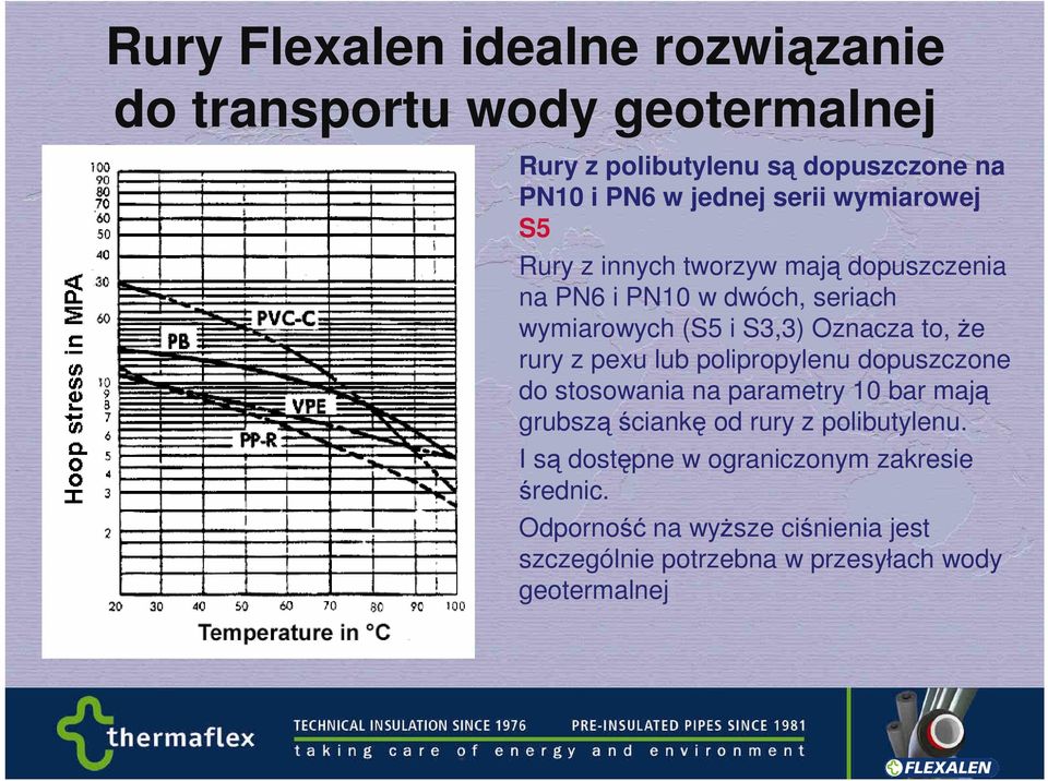 Ŝe rury z pexu lub polipropylenu dopuszczone do stosowania na parametry 10 bar mają grubsząściankę od rury z polibutylenu.