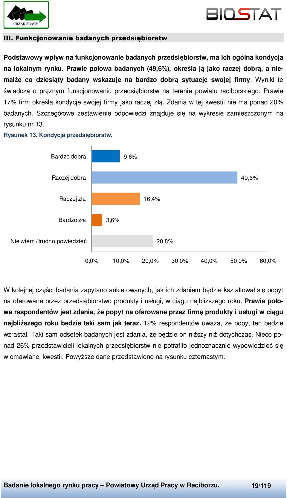 Wyniki te świadczą o prężnym funkcjonowaniu przedsiębiorstw na terenie powiatu raciborskiego. Prawie 17% firm określa kondycje swojej firmy jako raczej złą.