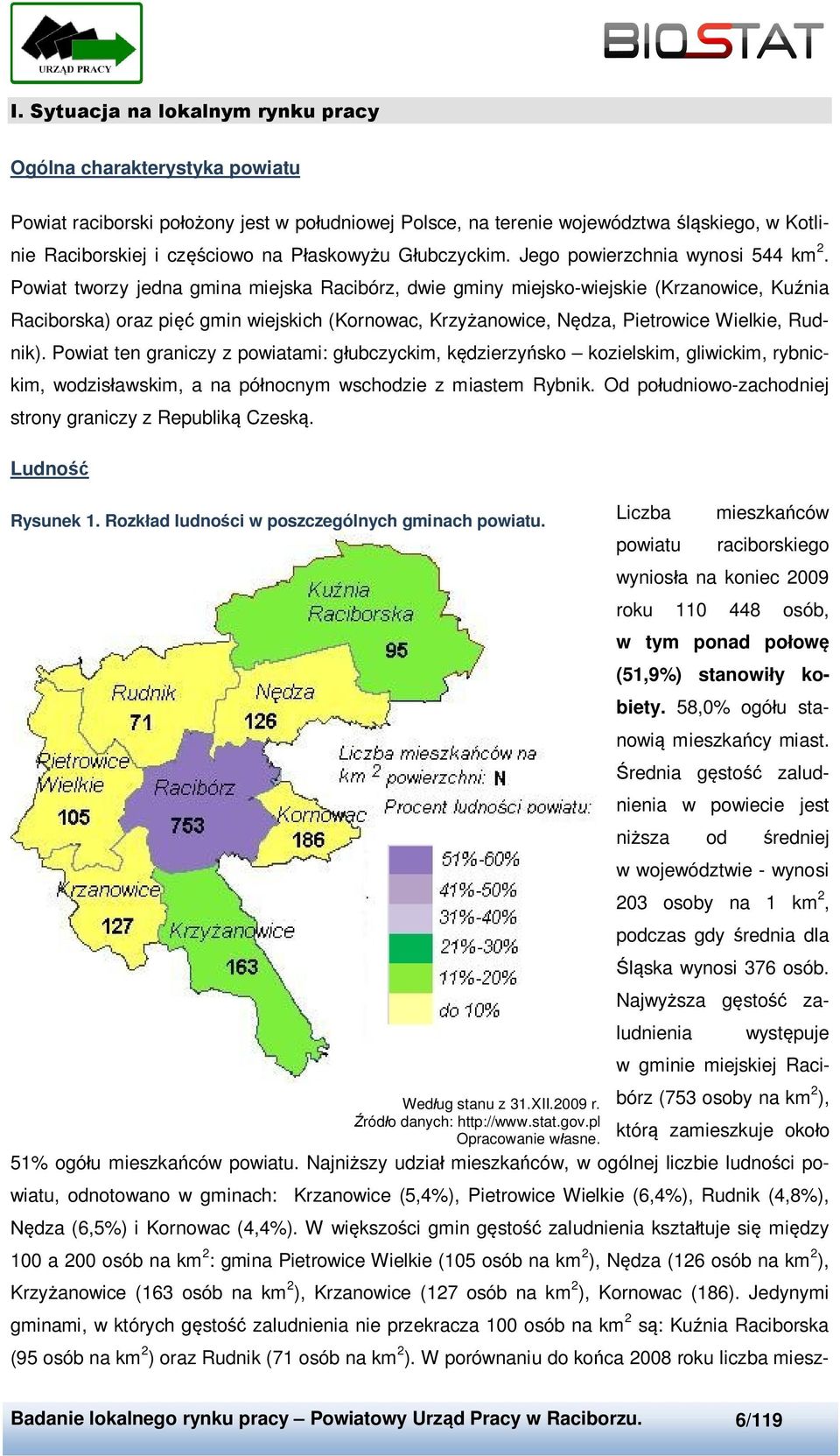 Powiat tworzy jedna gmina miejska Racibórz, dwie gminy miejsko-wiejskie (Krzanowice, Kuźnia Raciborska) oraz pięć gmin wiejskich (Kornowac, Krzyżanowice, Nędza, Pietrowice Wielkie, Rudnik).