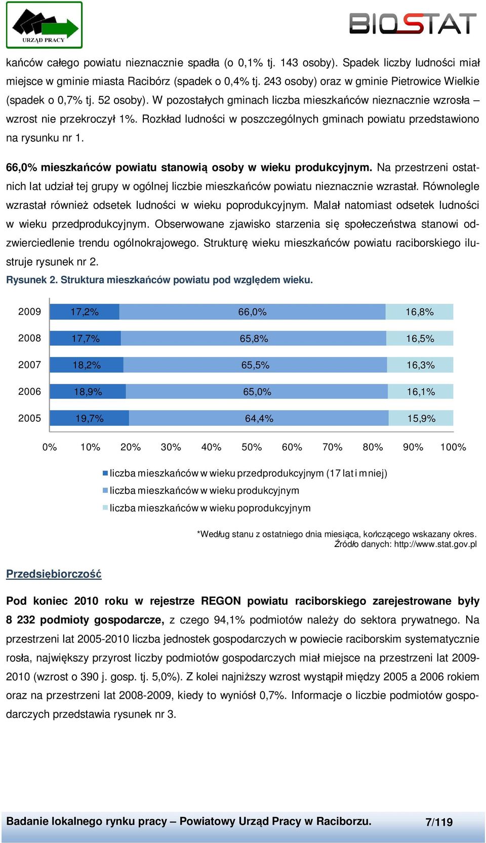 Rozkład ludności w poszczególnych gminach powiatu przedstawiono na rysunku nr 1. 66,0% mieszkańców powiatu stanowią osoby w wieku produkcyjnym.