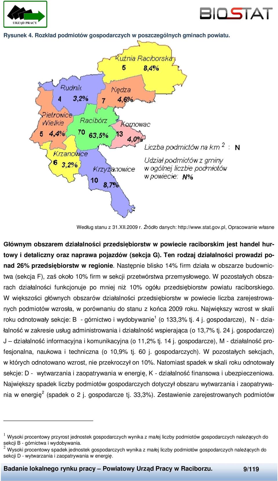 Ten rodzaj działalności prowadzi ponad 26% przedsiębiorstw w regionie. Następnie blisko 14% firm działa w obszarze budownictwa (sekcja F), zaś około 10% firm w sekcji przetwórstwa przemysłowego.