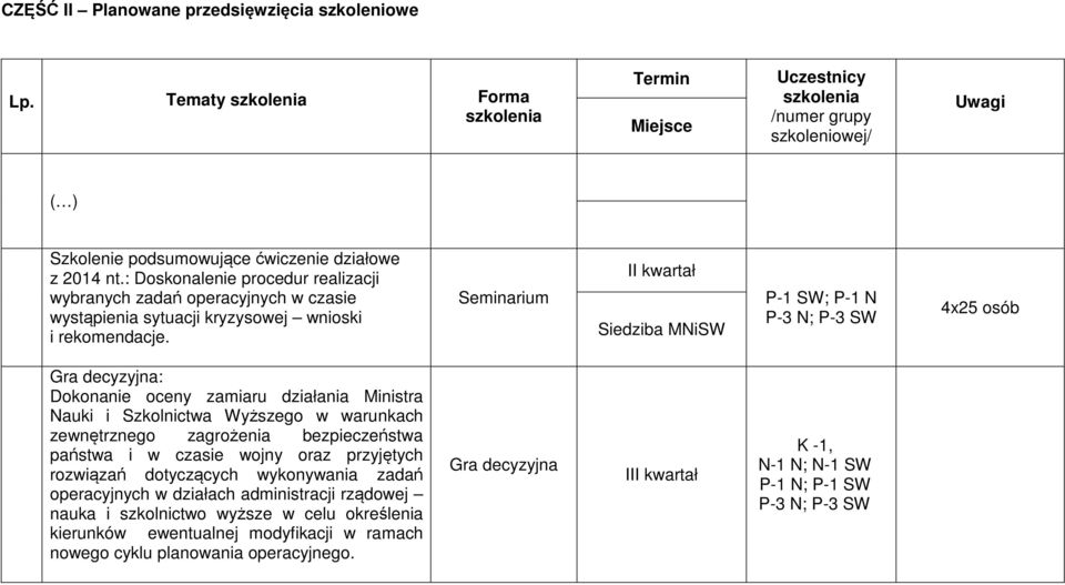 : Doskonalenie procedur realizacji wybranych zadań operacyjnych w czasie wystąpienia sytuacji kryzysowej wnioski i rekomendacje.