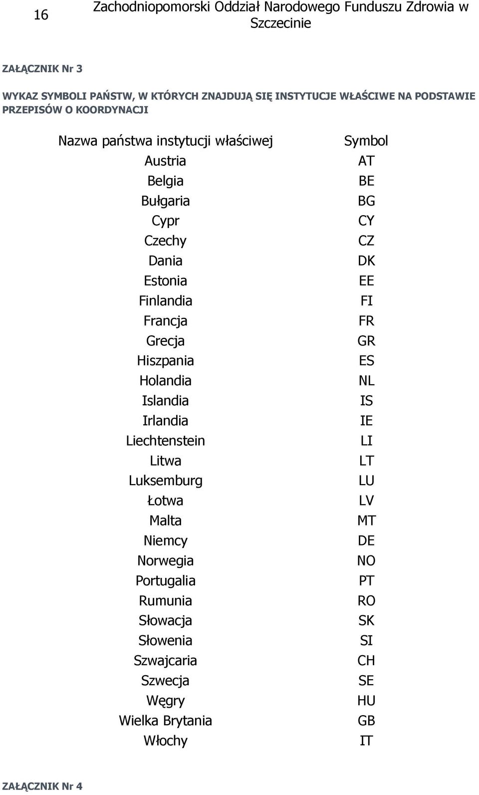 Francja Grecja Hiszpania Holandia Islandia Irlandia Liechtenstein Litwa Luksemburg Łotwa Malta Niemcy Norwegia Portugalia Rumunia Słowacja Słowenia