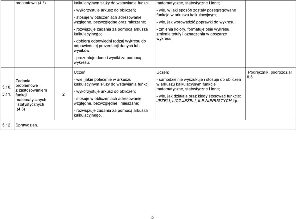 jaki sposób zostały posegregowane funkcje w arkuszu kalkulacyjnym; - wie, jak wprowadzić poprawki do wykresu; - rozwiązuje zadania za pomocą arkusza kalkulacyjnego; - dobiera odpowiedni rodzaj