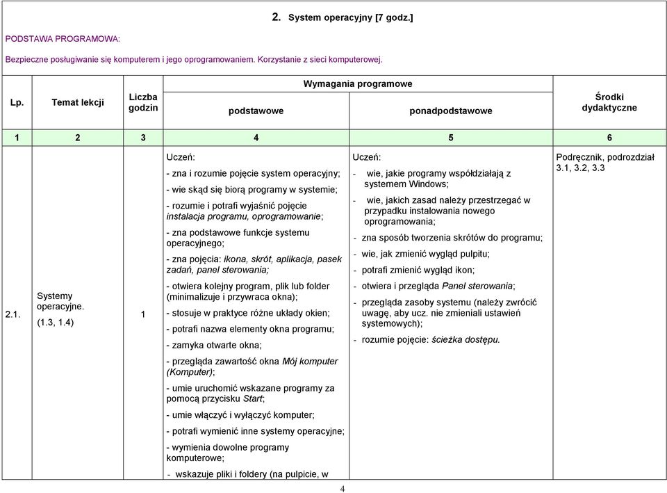 i potrafi wyjaśnić pojęcie instalacja programu, oprogramowanie; - zna podstawowe funkcje systemu operacyjnego; - zna pojęcia: ikona, skrót, aplikacja, pasek zadań, panel sterowania; - wie, jakie