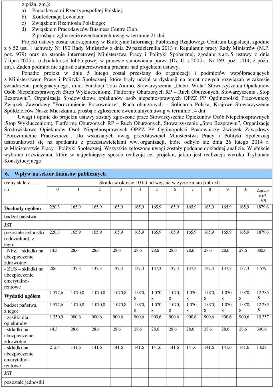 1 uchwały Nr 190 Rady Ministrów z dnia 29 października 2013 r. Regulamin pracy Rady Ministrów (M.P. poz. 979) oraz na stronie internetowej Ministerstwa Pracy i Polityki Społecznej, zgodnie z art.