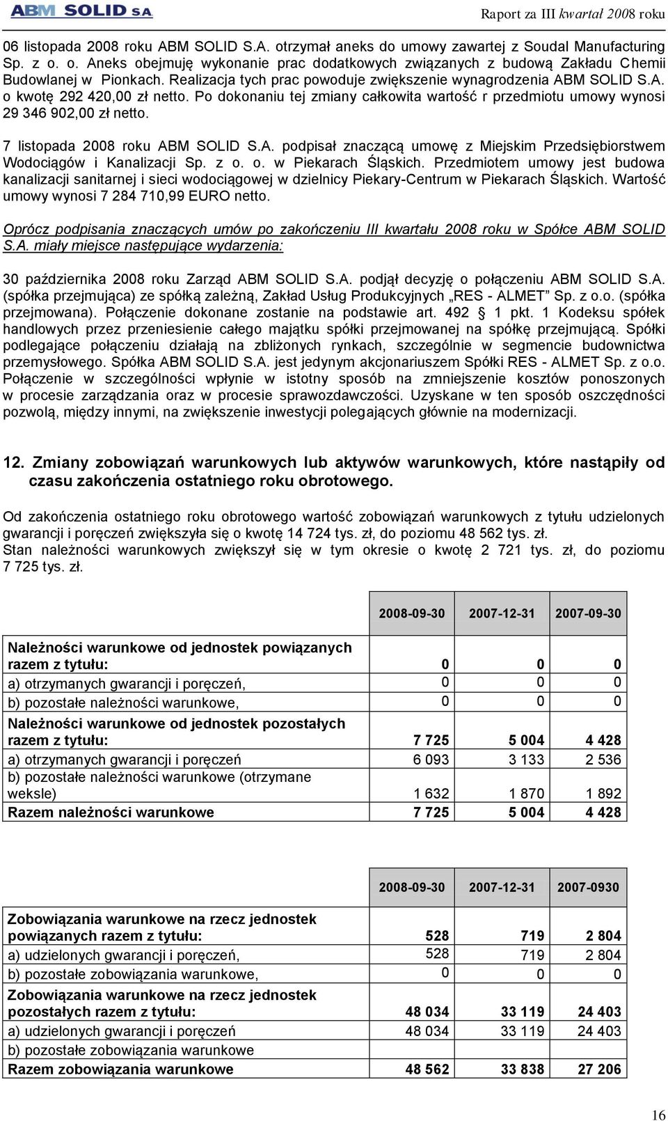 7 listopada 2008 roku ABM SOLID S.A. podpisał znaczącą umowę z Miejskim Przedsiębiorstwem Wodociągów i Kanalizacji Sp. z o. o. w Piekarach Śląskich.