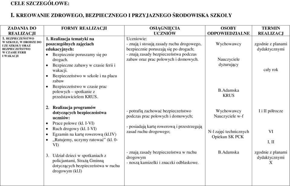 Realizacja tematyki na poszczególnych zajęciach edukacyjnych: Bezpiecznie poruszamy się po drogach. Bezpieczne zabawy w czasie ferii i wakacji.