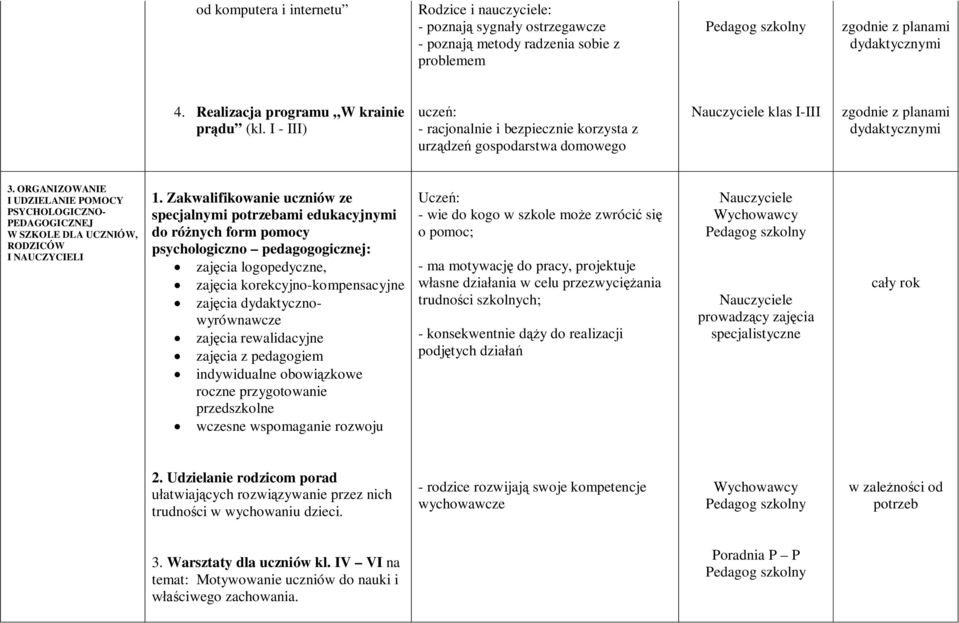 ORGANIZOWANIE I UDZIELANIE POMOCY PSYCHOLOGICZNO- PEDAGOGICZNEJ W SZKOLE DLA UCZNIÓW, RODZICÓW I NAUCZYCIELI 1.