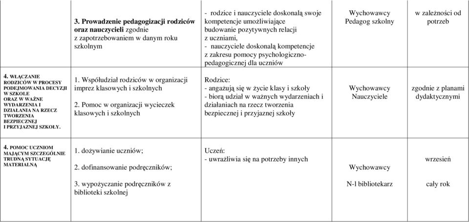 WŁĄCZANIE RODZICÓW W PROCESY PODEJMOWANIA DECYZJI W SZKOLE ORAZ W WAŻNE WYDARZENIA I DZIAŁANIA NA RZECZ TWORZENIA BEZPIECZNEJ I PRZYJAZNEJ SZKOŁY. 1.