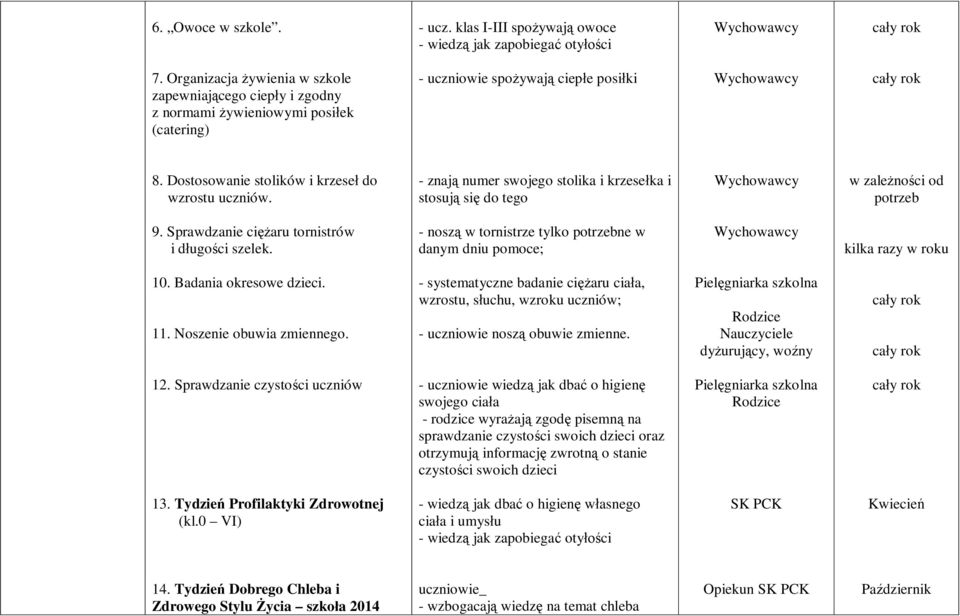 - znają numer swojego stolika i krzesełka i stosują się do tego w zależności od potrzeb 9. Sprawdzanie ciężaru tornistrów i długości szelek.