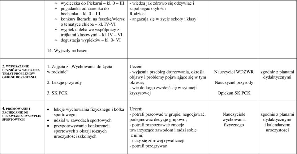 WYPOSAŻANIE UCZNIÓW W WIEDZĘ NA TEMAT PROBLEMÓW OKRESU DORASTANIA 1. Zajęcia z Wychowania do życia w rodzinie 2. Lekcje przyrody 3.