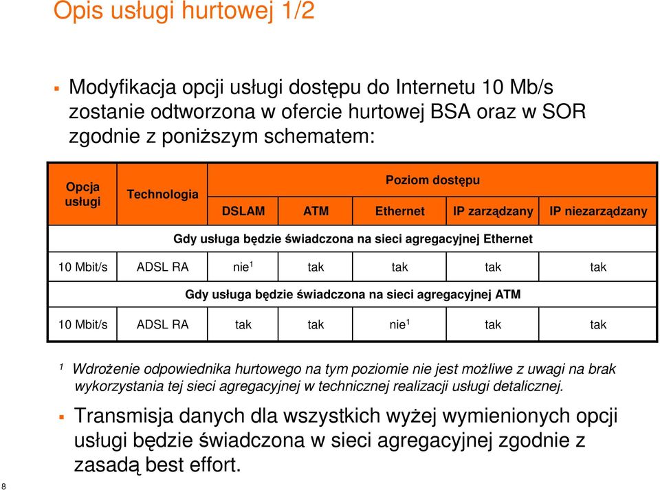 świadczona na sieci agregacyjnej ATM 10 Mbit/s ADSL RA nie 1 8 1 Wdrożenie odpowiednika hurtowego na tym poziomie nie jest możliwe z uwagi na brak wykorzystania tej sieci