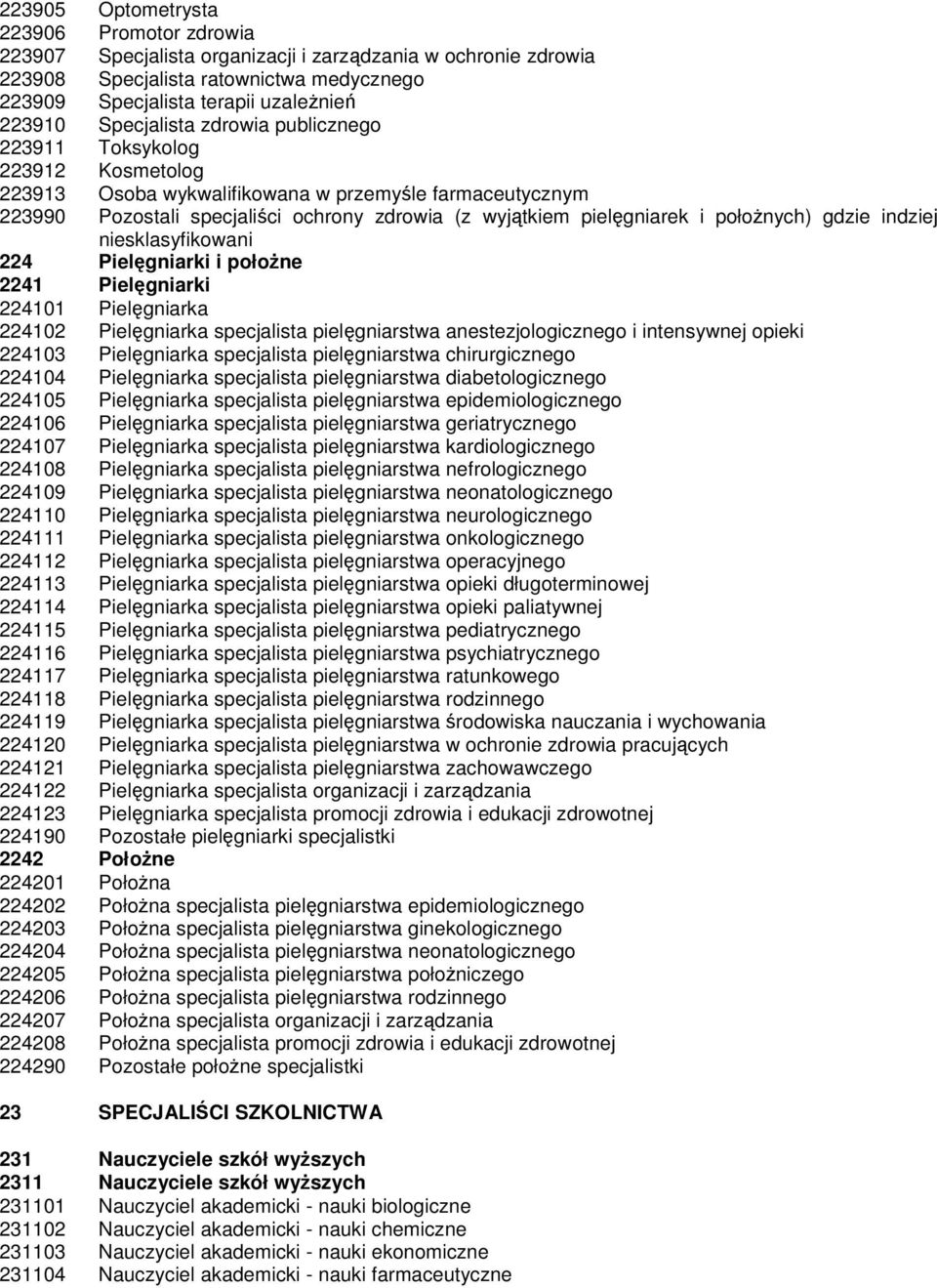 połoŝnych) gdzie indziej niesklasyfikowani 224 Pielęgniarki i połoŝne 2241 Pielęgniarki 224101 Pielęgniarka 224102 Pielęgniarka specjalista pielęgniarstwa anestezjologicznego i intensywnej opieki