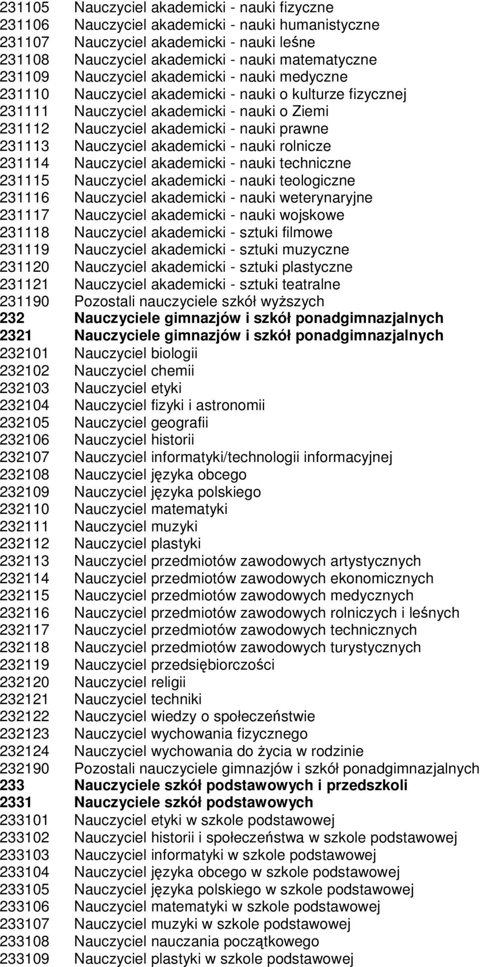 Nauczyciel akademicki - nauki rolnicze 231114 Nauczyciel akademicki - nauki techniczne 231115 Nauczyciel akademicki - nauki teologiczne 231116 Nauczyciel akademicki - nauki weterynaryjne 231117