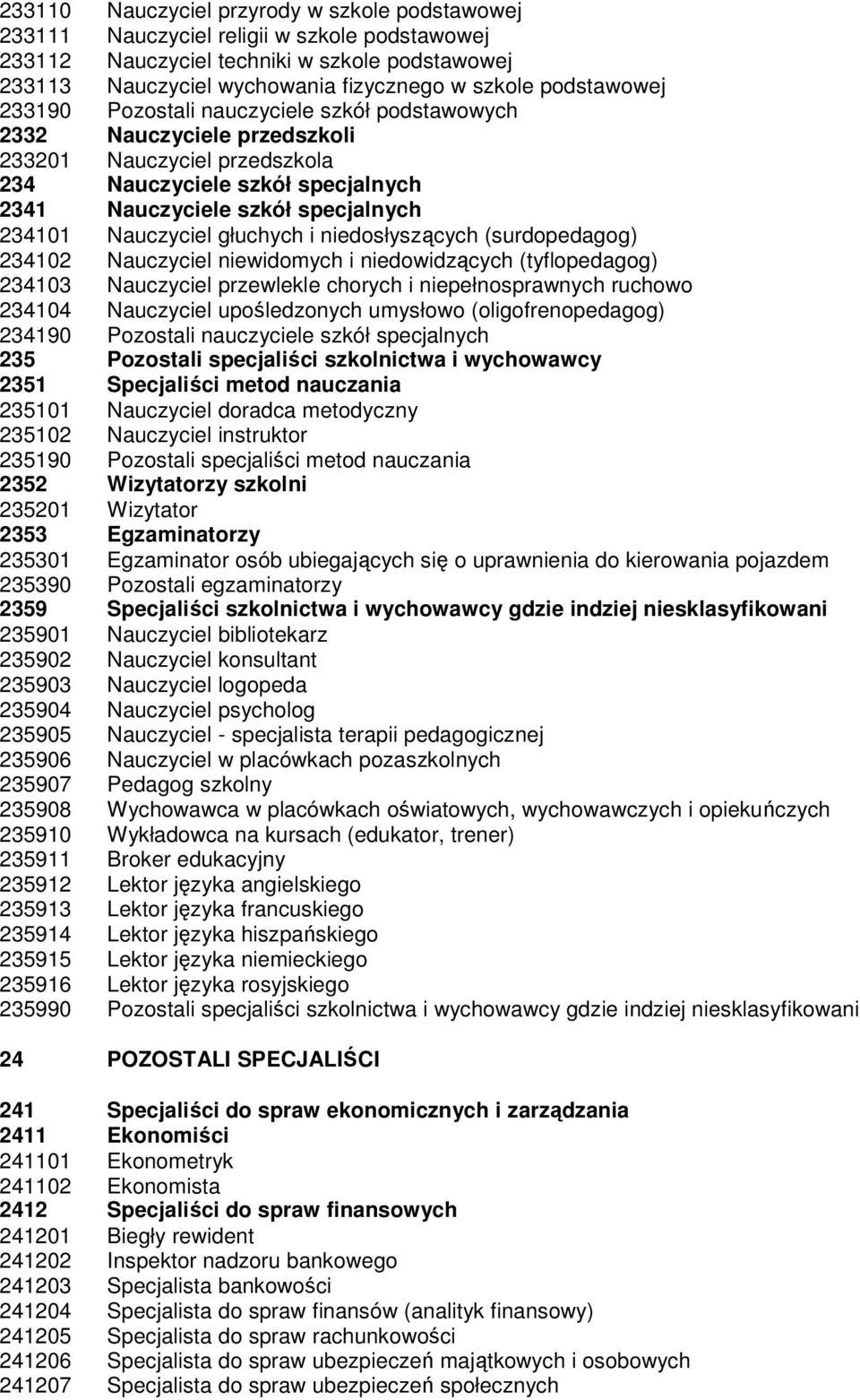 Nauczyciel głuchych i niedosłyszących (surdopedagog) 234102 Nauczyciel niewidomych i niedowidzących (tyflopedagog) 234103 Nauczyciel przewlekle chorych i niepełnosprawnych ruchowo 234104 Nauczyciel