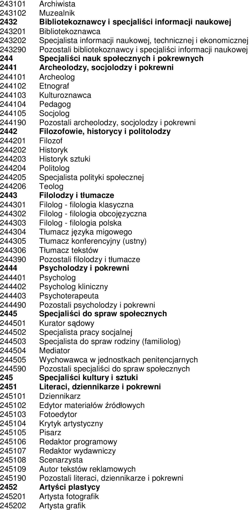 Pedagog 244105 Socjolog 244190 Pozostali archeolodzy, socjolodzy i pokrewni 2442 Filozofowie, historycy i politolodzy 244201 Filozof 244202 Historyk 244203 Historyk sztuki 244204 Politolog 244205