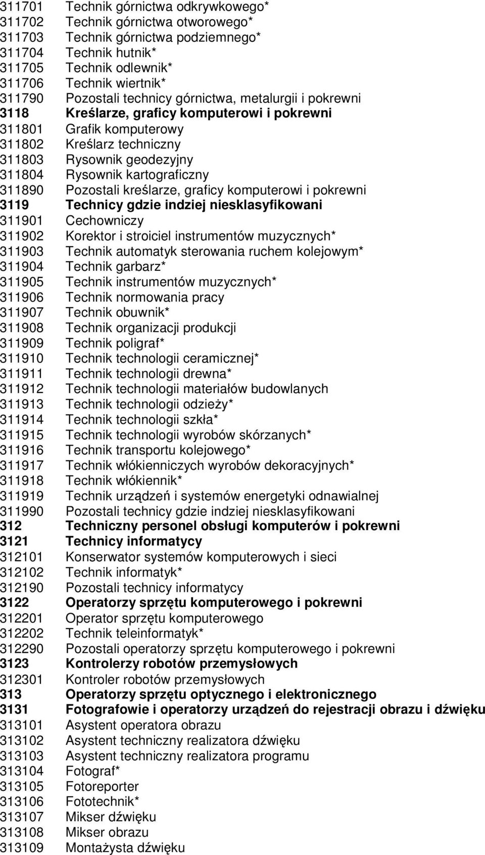 kartograficzny 311890 Pozostali kreślarze, graficy komputerowi i pokrewni 3119 Technicy gdzie indziej niesklasyfikowani 311901 Cechowniczy 311902 Korektor i stroiciel instrumentów muzycznych* 311903