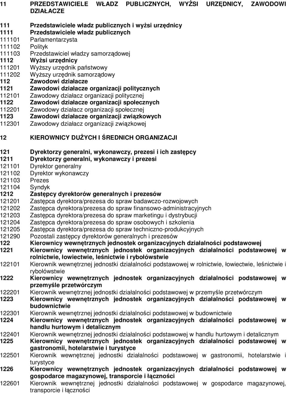 politycznych 112101 Zawodowy działacz organizacji politycznej 1122 Zawodowi działacze organizacji społecznych 112201 Zawodowy działacz organizacji społecznej 1123 Zawodowi działacze organizacji