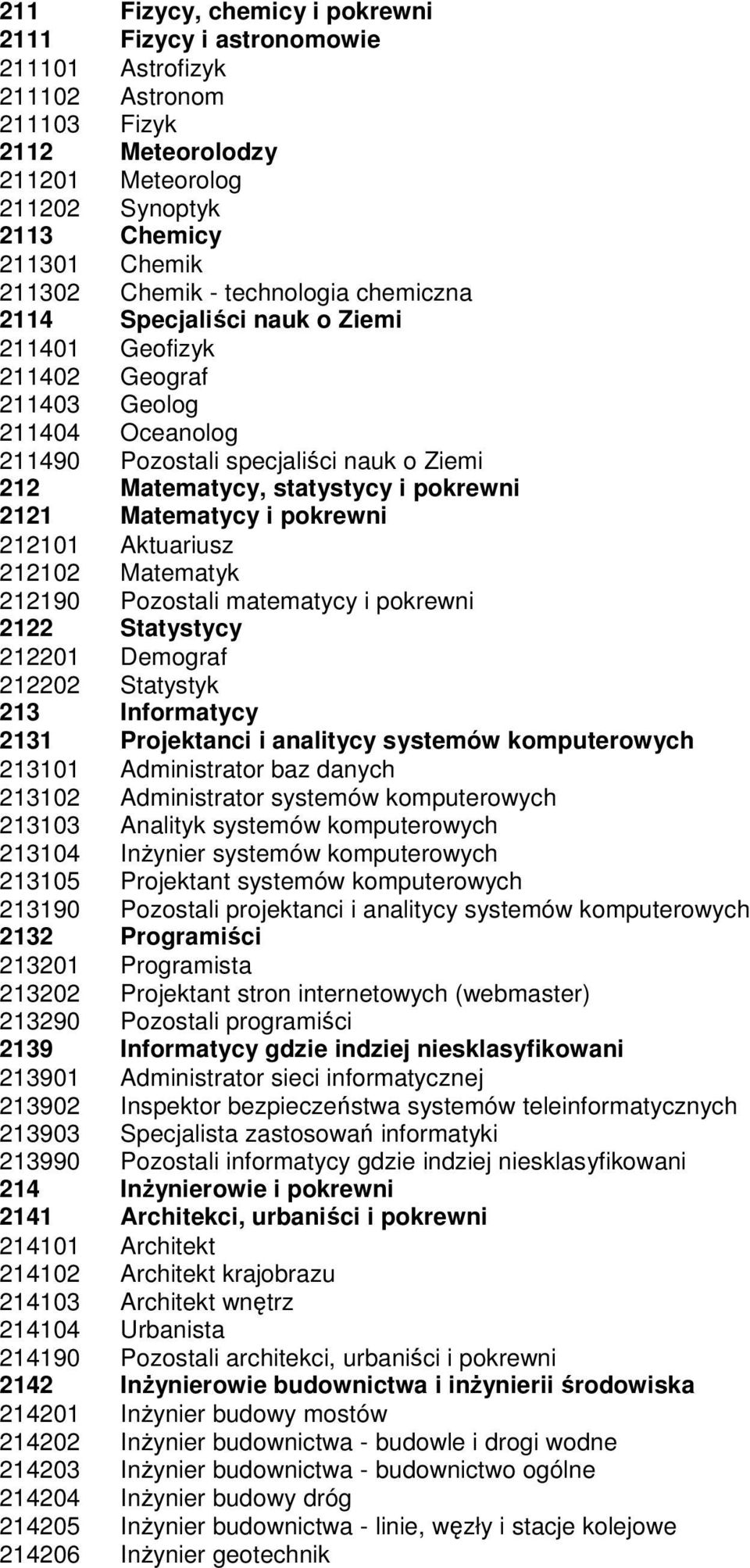 Matematycy i pokrewni 212101 Aktuariusz 212102 Matematyk 212190 Pozostali matematycy i pokrewni 2122 Statystycy 212201 Demograf 212202 Statystyk 213 Informatycy 2131 Projektanci i analitycy systemów