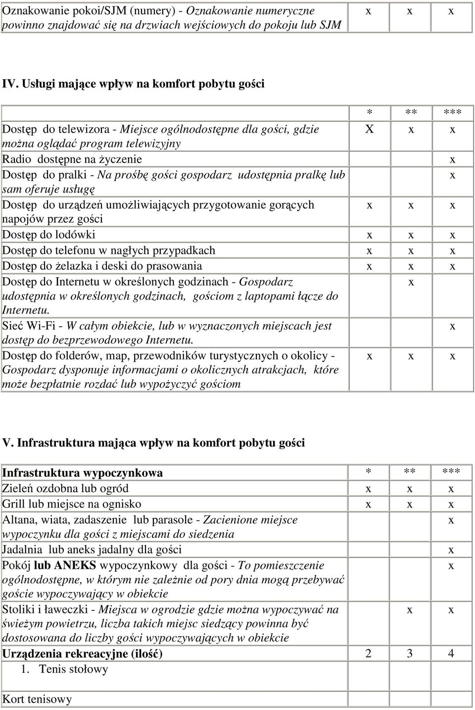 Na prośbę gości gospodarz udostępnia pralkę lub sam oferuje usługę Dostęp do urządzeń umożliwiających przygotowanie gorących napojów przez gości Dostęp do lodówki Dostęp do telefonu w nagłych