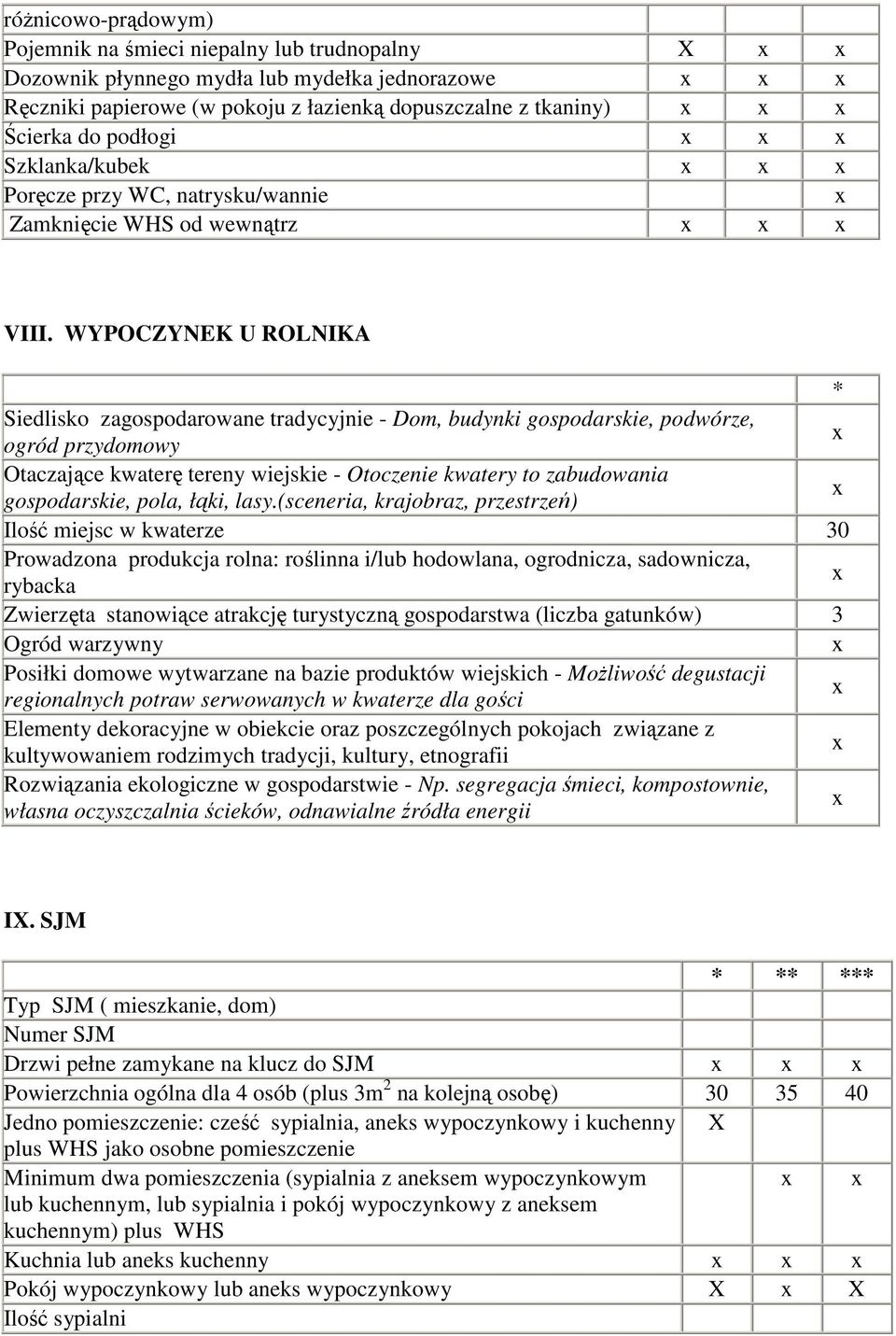 WYPOCZYNEK U ROLNIKA * Siedlisko zagospodarowane tradycyjnie - Dom, budynki gospodarskie, podwórze, ogród przydomowy Otaczające kwaterę tereny wiejskie - Otoczenie kwatery to zabudowania