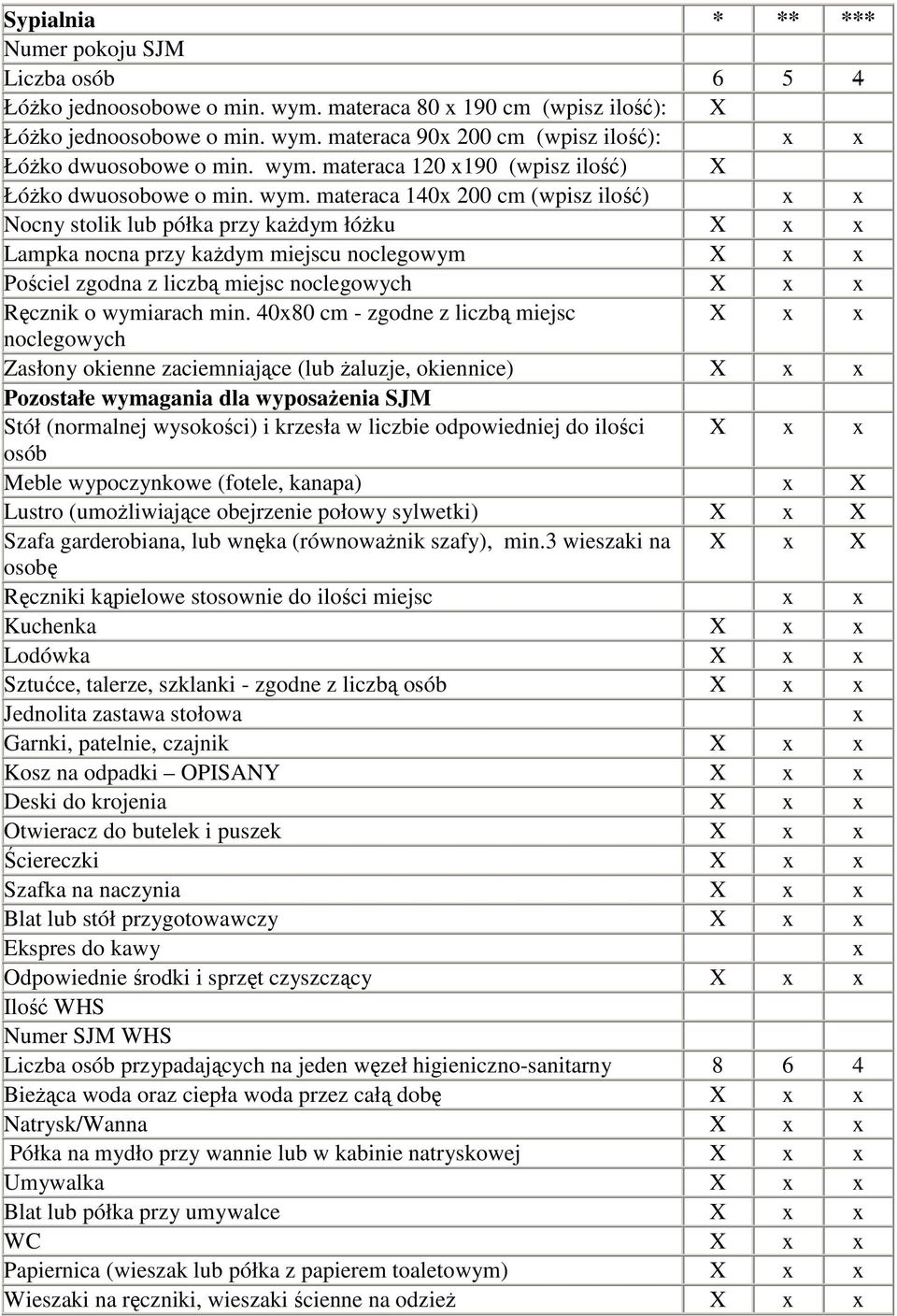 materaca 140 200 cm (wpisz ilość) Nocny stolik lub półka przy każdym łóżku X Lampka nocna przy każdym miejscu noclegowym X Pościel zgodna z liczbą miejsc noclegowych X Ręcznik o wymiarach min.