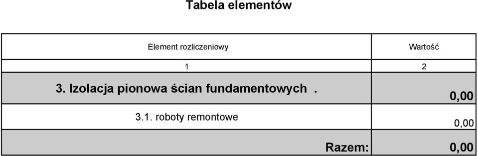 Izolacja pionowa ścian