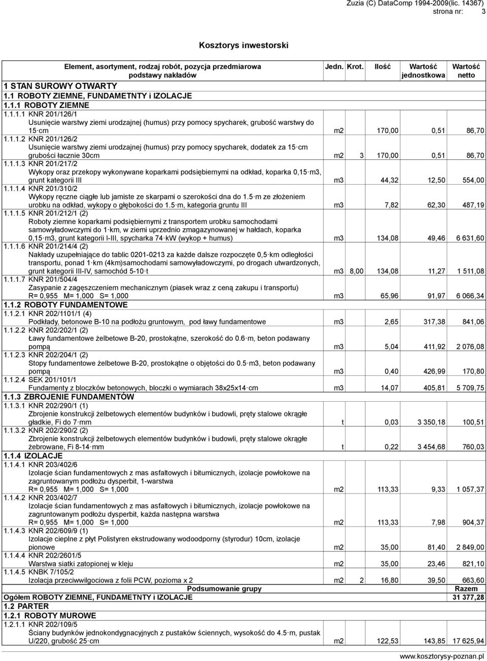 1.1.3 KNR 201/217/2 Wykopy oraz przekopy wykonywane koparkami podsiębiernymi na odkład, koparka 0,15m3, grunt kategorii III m3 44,32 12,50 554,00 1.1.1.4 KNR 201/310/2 Wykopy ręczne ciągłe lub jamiste ze skarpami o szerokości dna do 1.