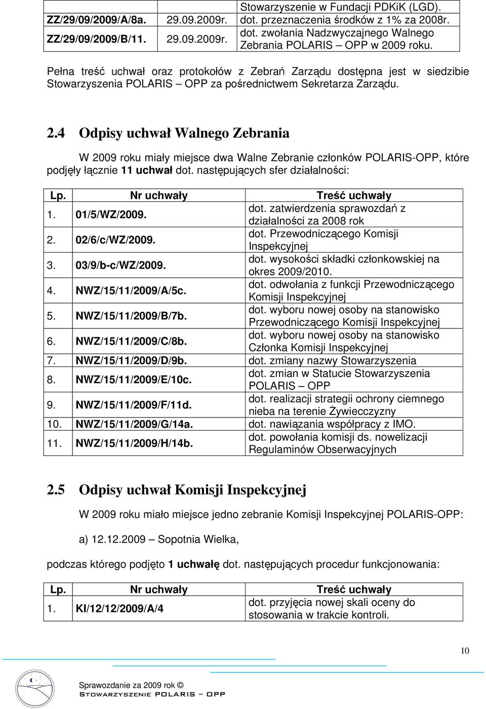 4 Odpisy uchwał Walnego Zebrania W 2009 roku miały miejsce dwa Walne Zebranie członków POLARIS-OPP, które podjęły łącznie 11 uchwał dot. następujących sfer działalności: Lp.