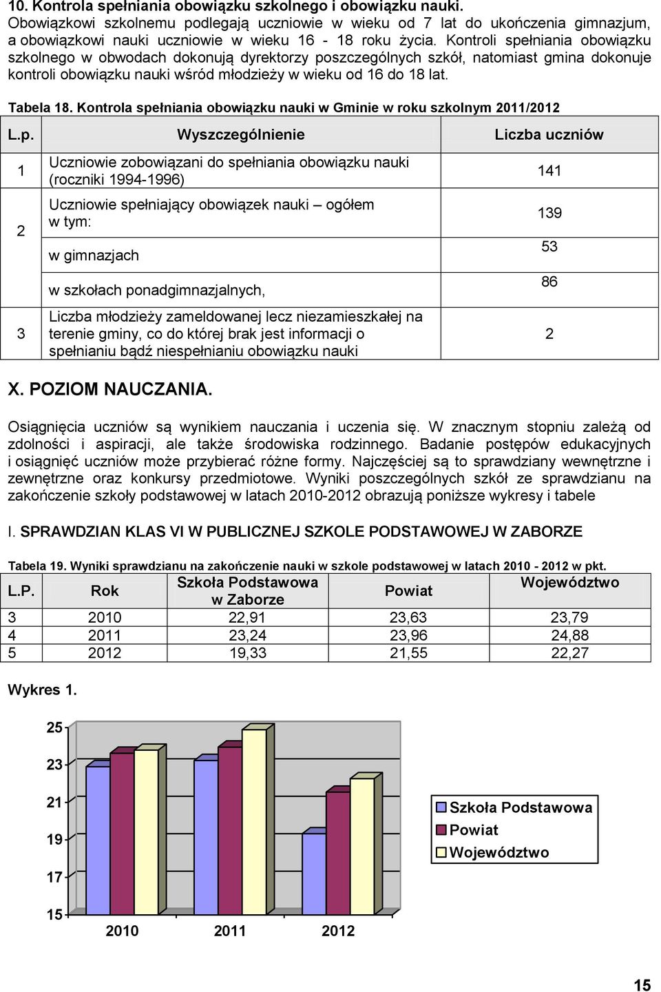 Kontroli spełniania obowiązku szkolnego w obwodach dokonują dyrektorzy poszczególnych szkół, natomiast gmina dokonuje kontroli obowiązku nauki wśród młodzieży w wieku od 16 do 18 lat. Tabela 18.