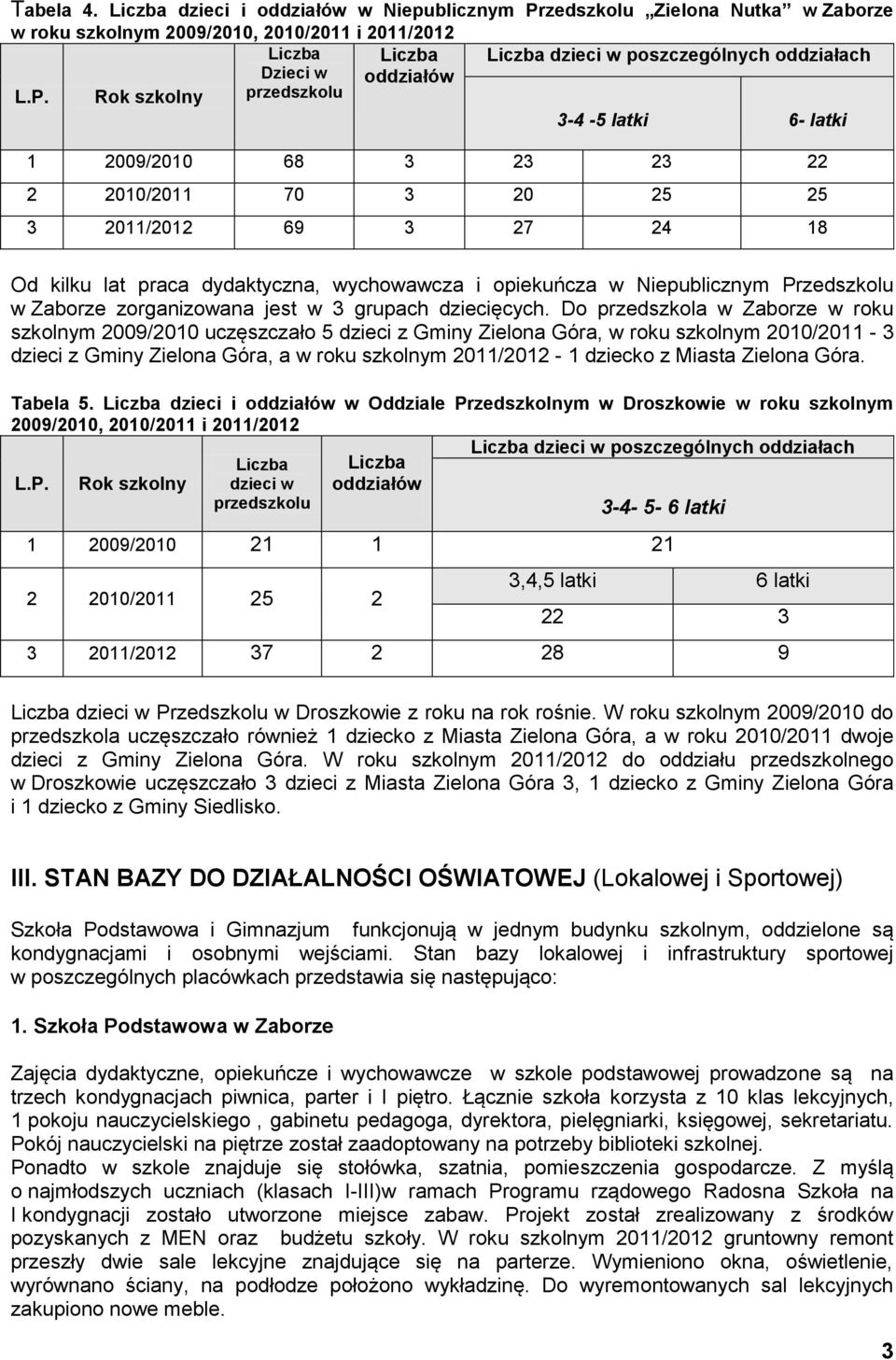 zedszkolu Zielona Nutka w w roku szkolnym 2009/2010, 2010/2011 i 2011/2012 Liczba Liczba Liczba dzieci w poszczególnych oddziałach Dzieci w oddziałów L.P.