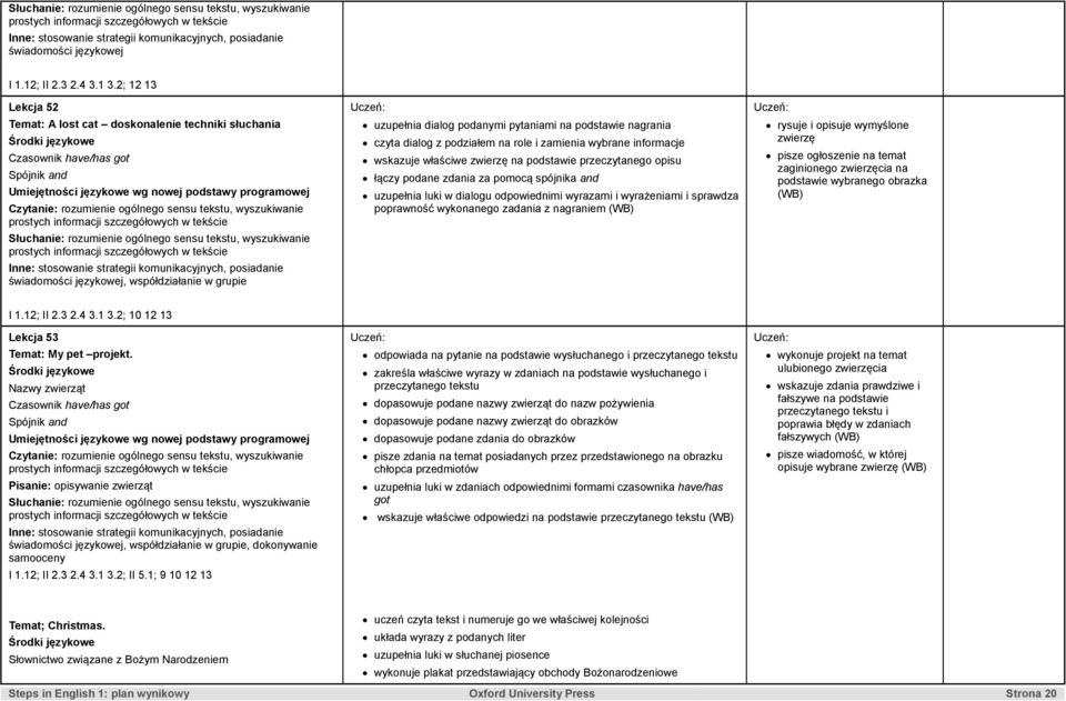 grupie uzupełnia dialog podanymi pytaniami na podstawie nagrania czyta dialog z podziałem na role i zamienia wybrane informacje wskazuje właściwe zwierzę na podstawie przeczytanego opisu łączy podane