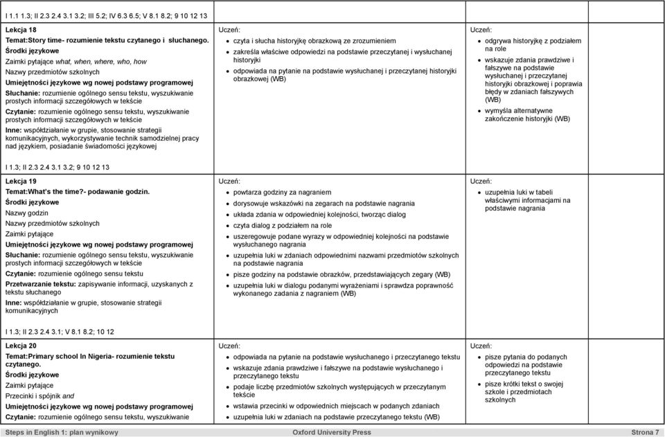 na podstawie przeczytanej i wysłuchanej historyjki odpowiada na pytanie na podstawie wysłuchanej i przeczytanej historyjki obrazkowej odgrywa historyjkę z podziałem na role wskazuje zdania prawdziwe