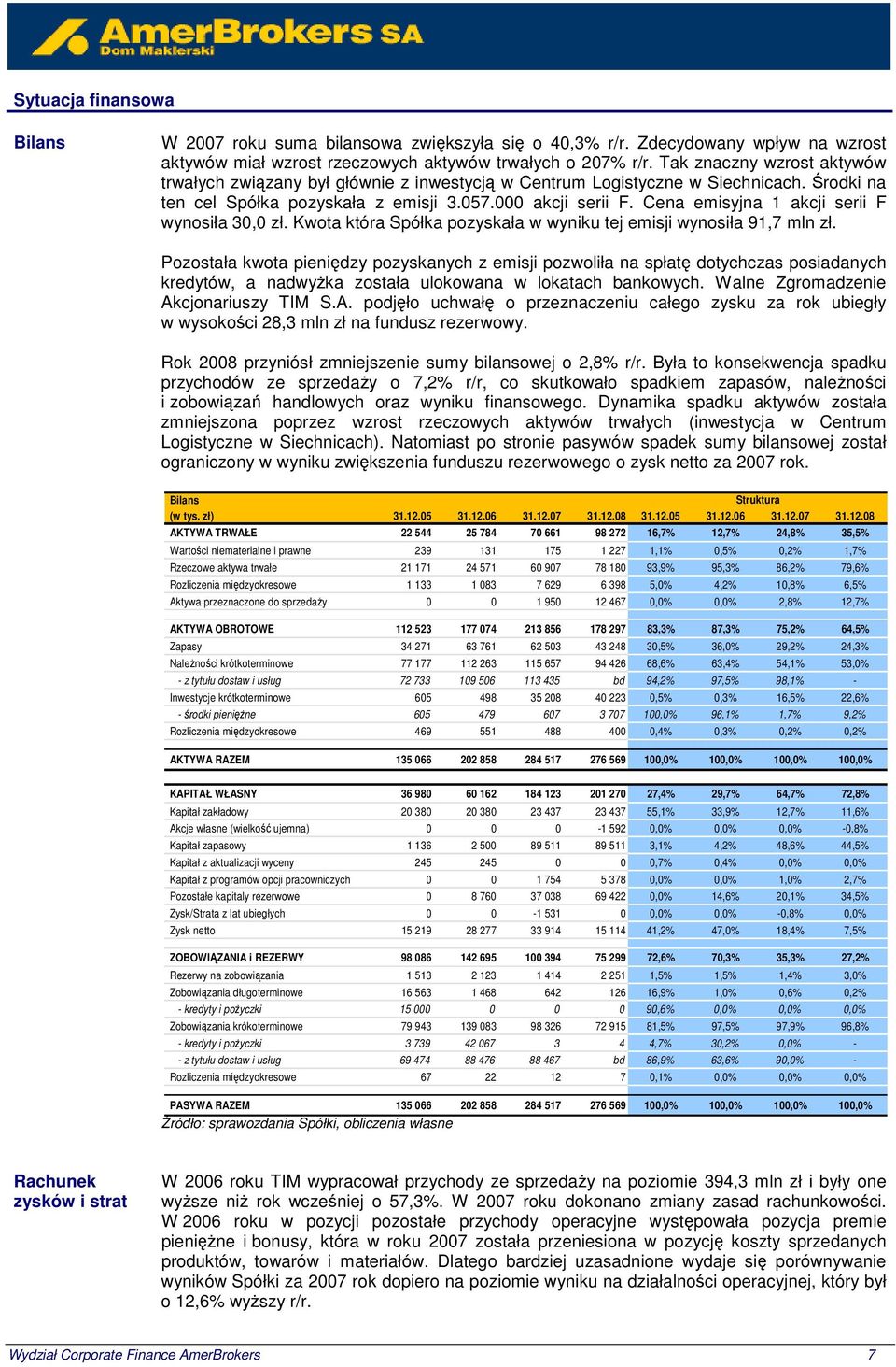 Cena emisyjna 1 akcji serii F wynosiła 30,0 zł. Kwota która Spółka pozyskała w wyniku tej emisji wynosiła 91,7 mln zł.