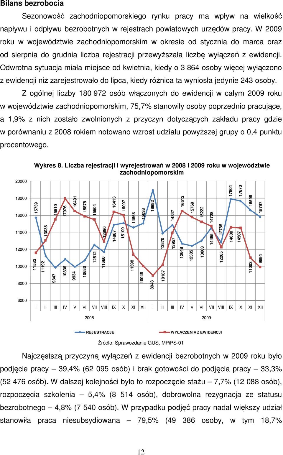 Odwrotna sytuacja miała miejsce od kwietnia, kiedy o 3 864 osoby więcej wyłączono z ewidencji niŝ zarejestrowało do lipca, kiedy róŝnica ta wyniosła jedynie 243 osoby.