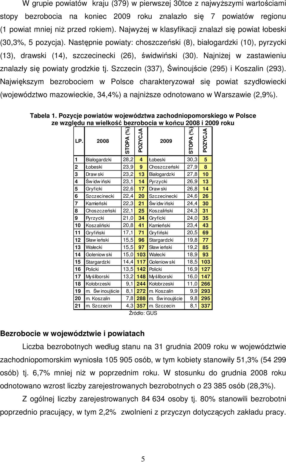 NajniŜej w zastawieniu znalazły się powiaty grodzkie tj. Szczecin (337), Świnoujście (295) i Koszalin (293).