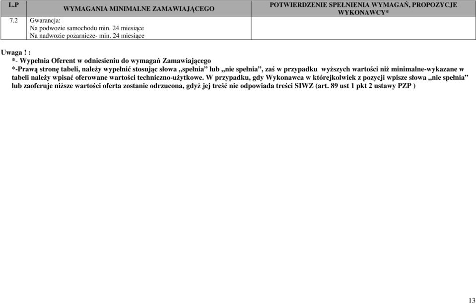 w przypadku wyższych wartości niż minimalne-wykazane w tabeli należy wpisać oferowane wartości techniczno-użytkowe.