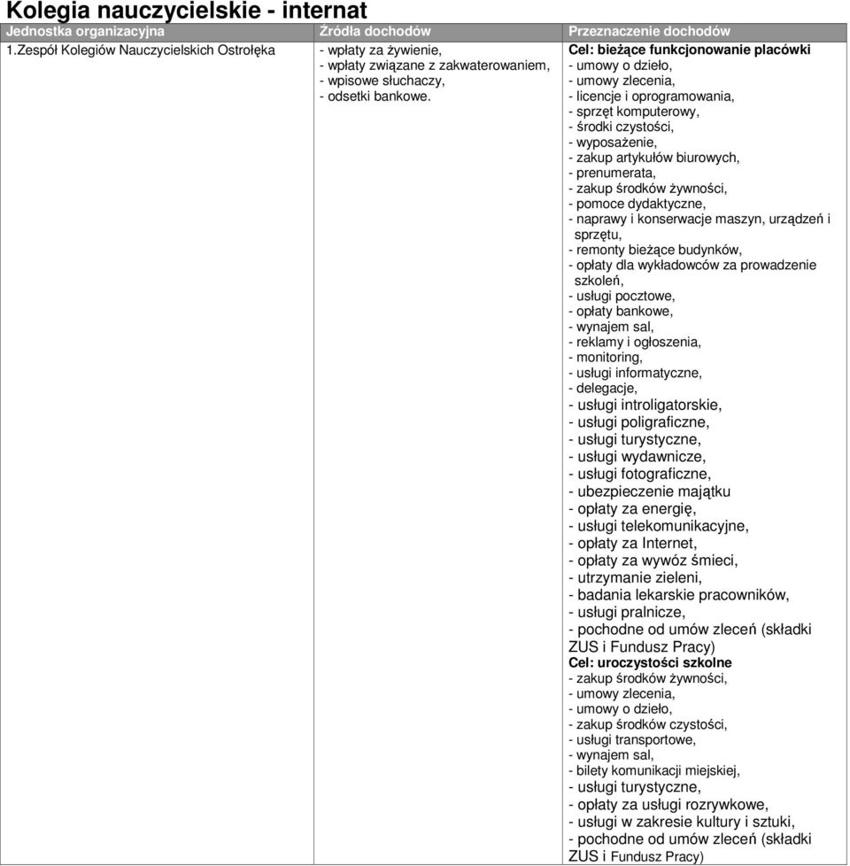 pocztowe, - monitoring, - usługi informatyczne, - usługi introligatorskie, - usługi poligraficzne, - usługi turystyczne, - usługi wydawnicze, - usługi fotograficzne, - ubezpieczenie majątku - opłaty