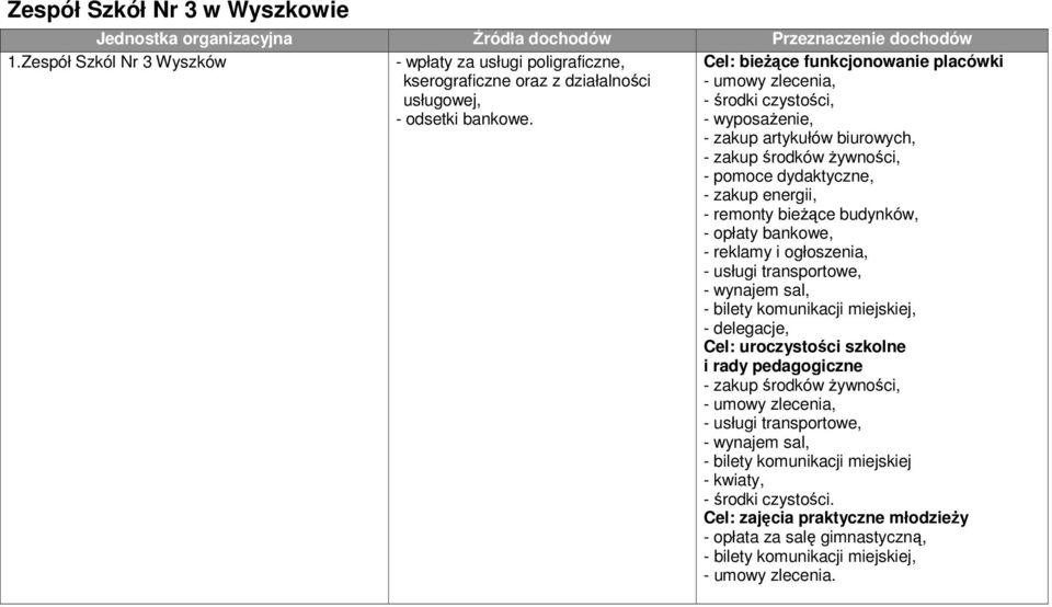 działalności usługowej, - odsetki bankowe.