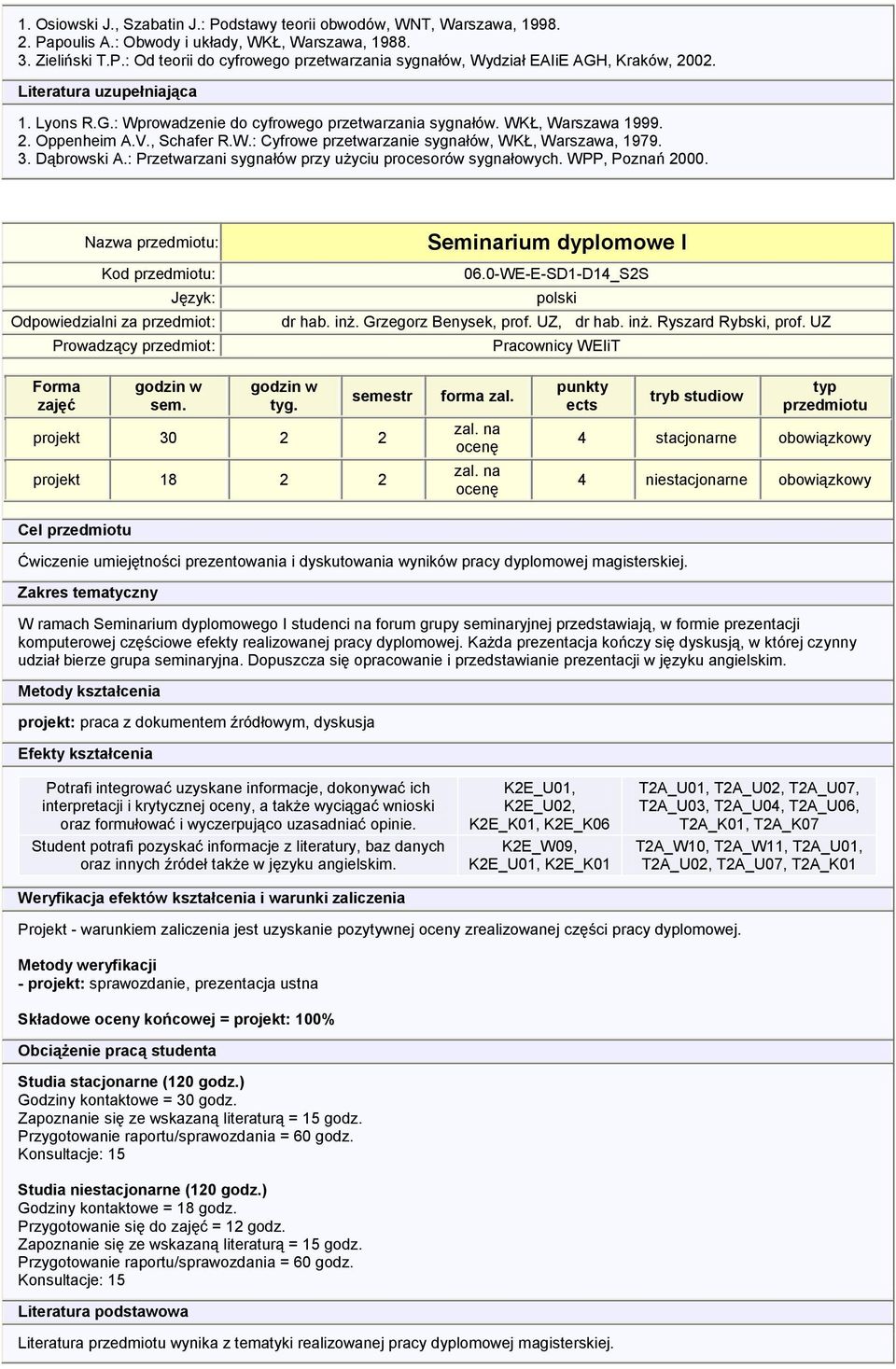 Dąbrowski A.: Przetwarzani sygnałów przy użyciu procesorów sygnałowych. WPP, Poznań 2000. Nazwa : Odpowiedzialni za przedmiot: Seminarium dyplomowe I 06.0-WE-E-SD1-D14_S2S dr hab. inż.