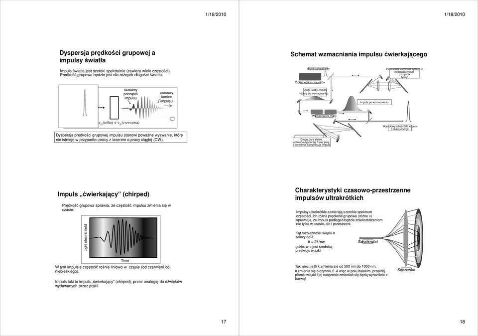 Impuls począkowy Źródło krókich impulsów Para siaek rozdziela spekrum i rozciąga impuls o czynnik ysiąc owy począek impulsu owy koniec impulsu Długi, słaby impuls (dobry do wzmacniania) Impuls po