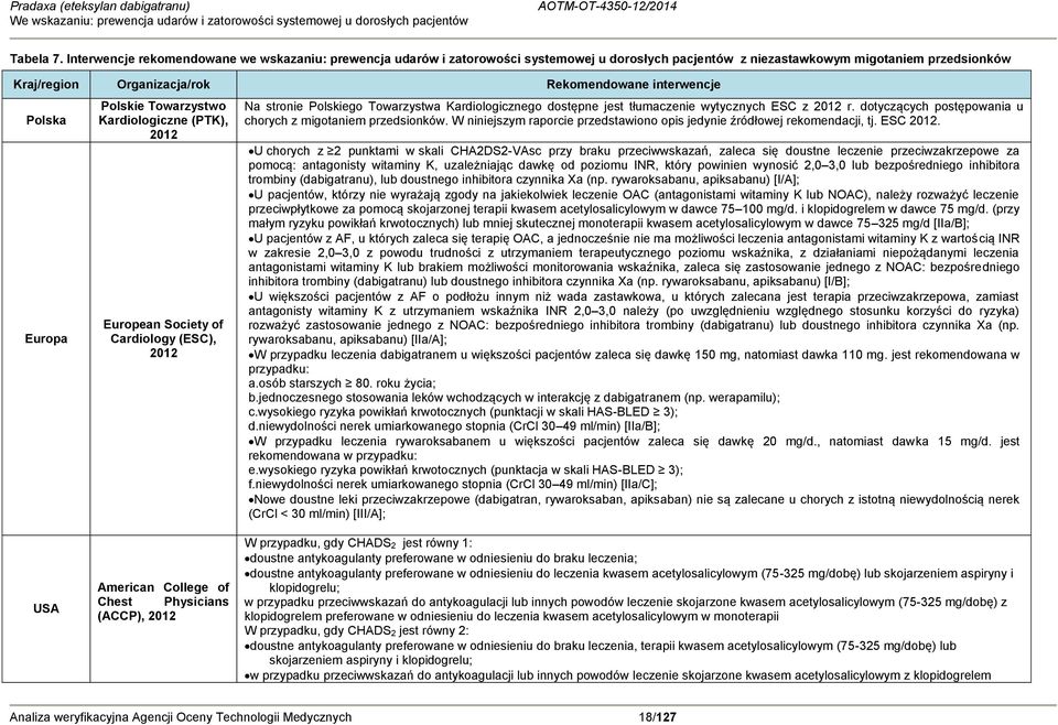 Polska Europa Polskie Towarzystwo Kardiologiczne (PTK), 2012 European Society of Cardiology (ESC), 2012 Na stronie Polskiego Towarzystwa Kardiologicznego dostępne jest tłumaczenie wytycznych ESC z