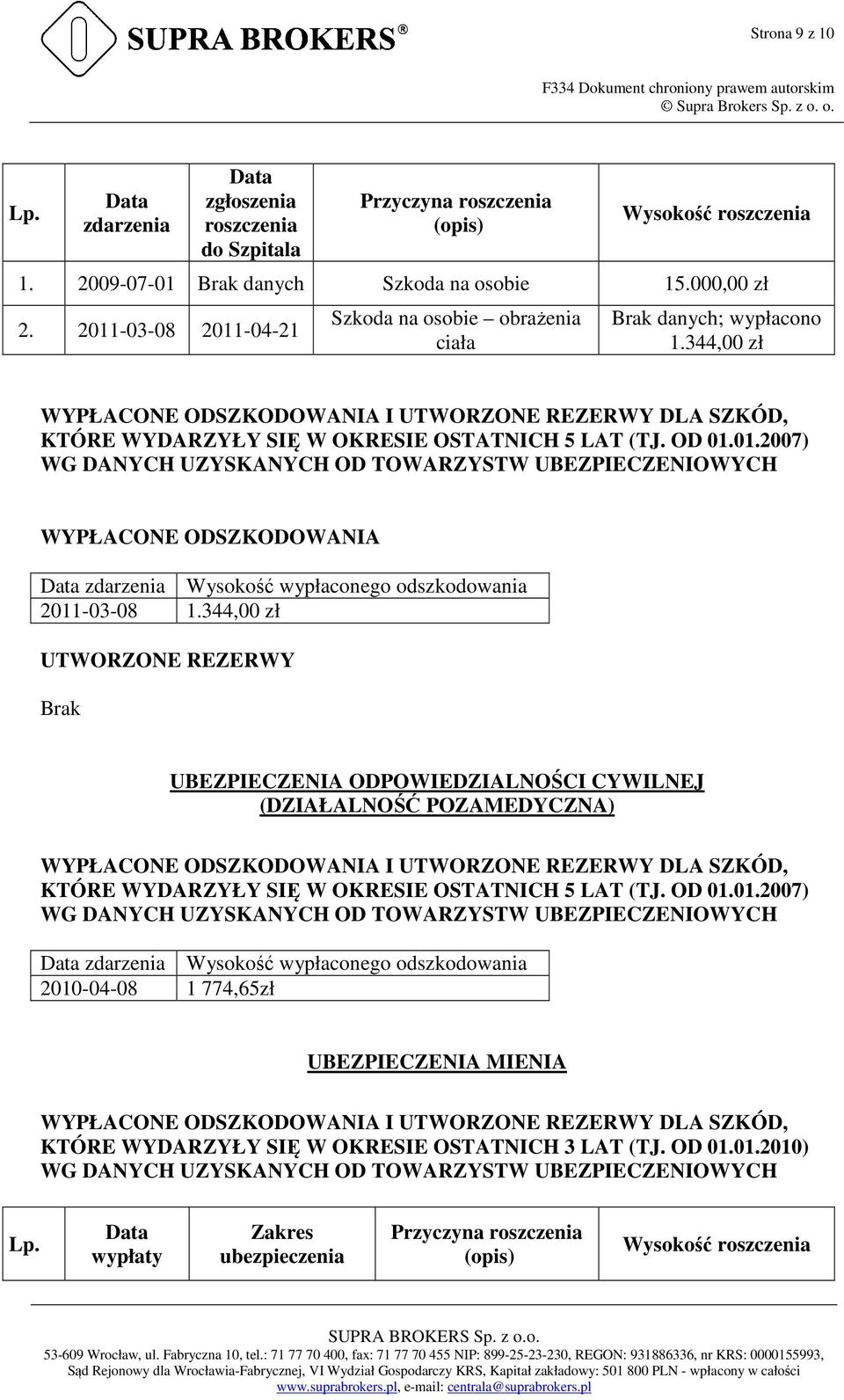 OD 01.01.2007) WG DANYCH UZYSKANYCH OD TOWARZYSTW UBEZPIECZENIOWYCH WYPŁACONE ODSZKODOWANIA Data zdarzenia Wysokość wypłaconego odszkodowania 2011-03-08 1.