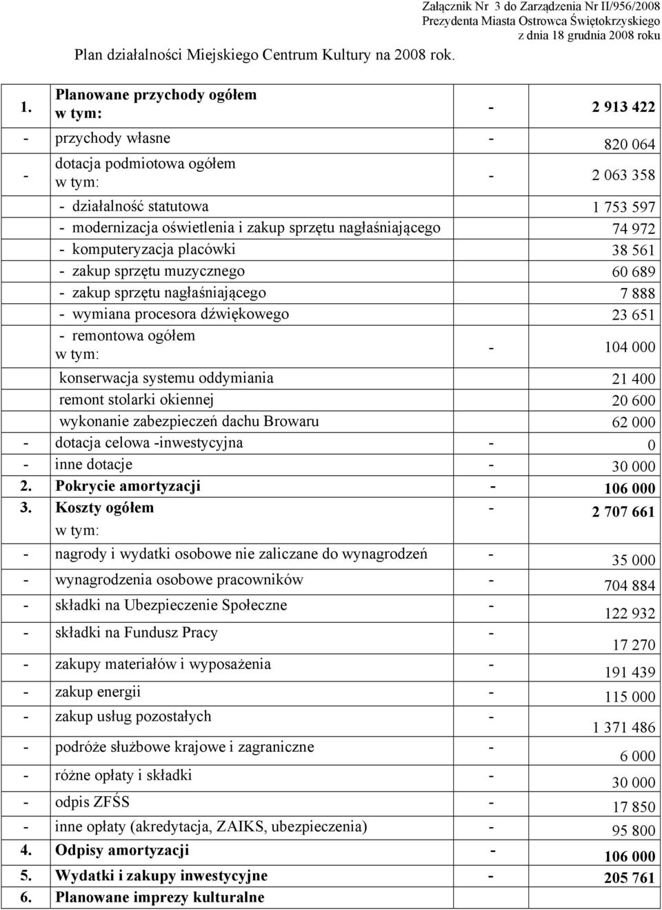 nagłaśniającego 74 972 - komputeryzacja placówki 38 561 - zakup sprzętu muzycznego 60 689 - zakup sprzętu nagłaśniającego 7 888 - wymiana procesora dźwiękowego 23 651 - remontowa ogółem w tym: - 104