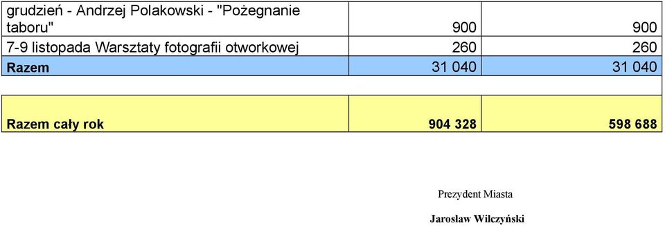 otworkowej 260 260 Razem 31 040 31 040 Razem cały