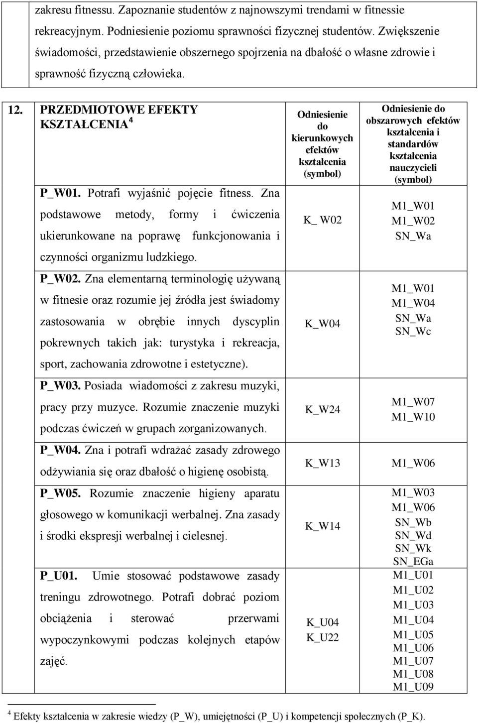 Zna podstawowe metody, formy i ukierunkowane na poprawę funkcjonowania i czynności organizmu ludzkiego. P_W02.