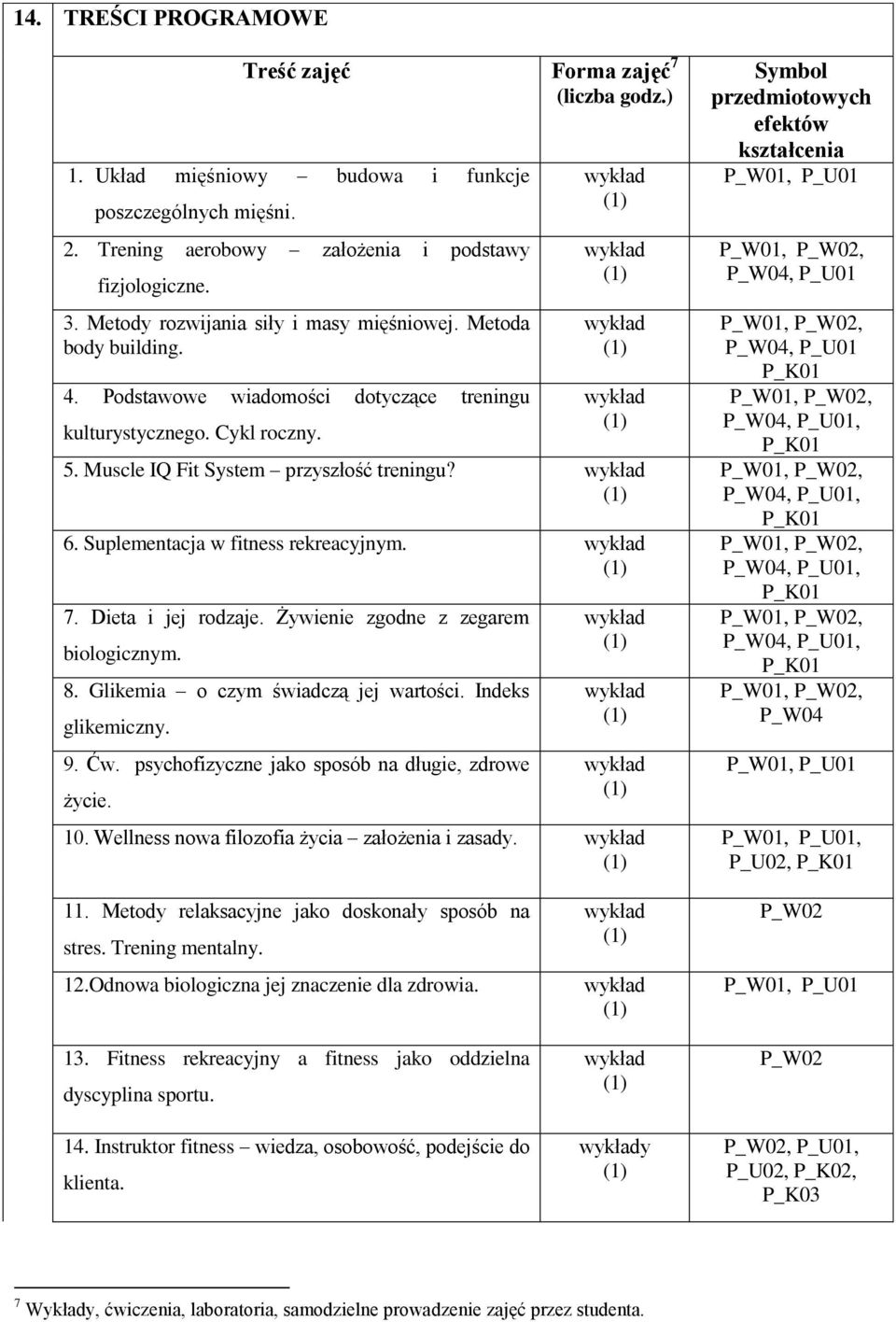 6. Suplementacja w fitness rekreacyjnym. 7. Dieta i jej rodzaje. Żywienie zgodne z zegarem biologicznym. 8. Glikemia o czym świadczą jej wartości. Indeks glikemiczny. 9. Ćw.