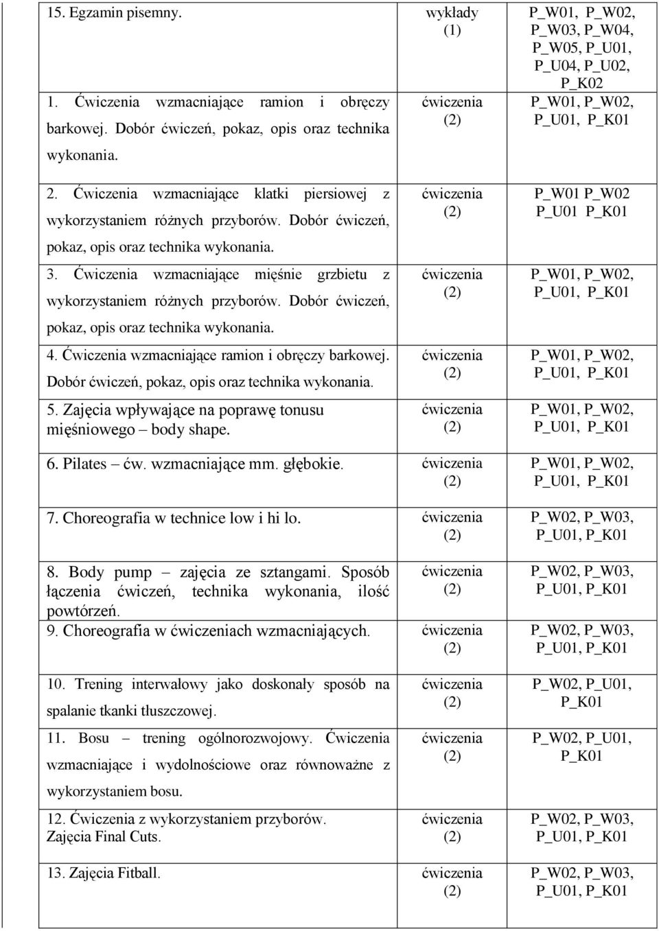 Ćwiczenia wzmacniające mięśnie grzbietu z wykorzystaniem różnych przyborów. Dobór ćwiczeń, pokaz, opis oraz technika wykonania. 4. Ćwiczenia wzmacniające ramion i obręczy barkowej.