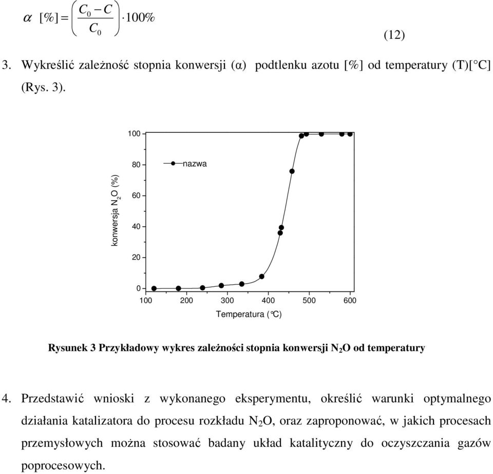 konwersji N 2 O od temperatury 4.